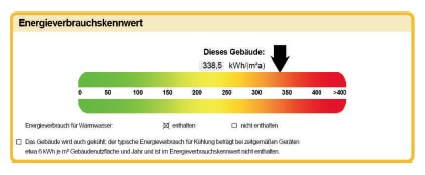 Energieausweis Energieausweis